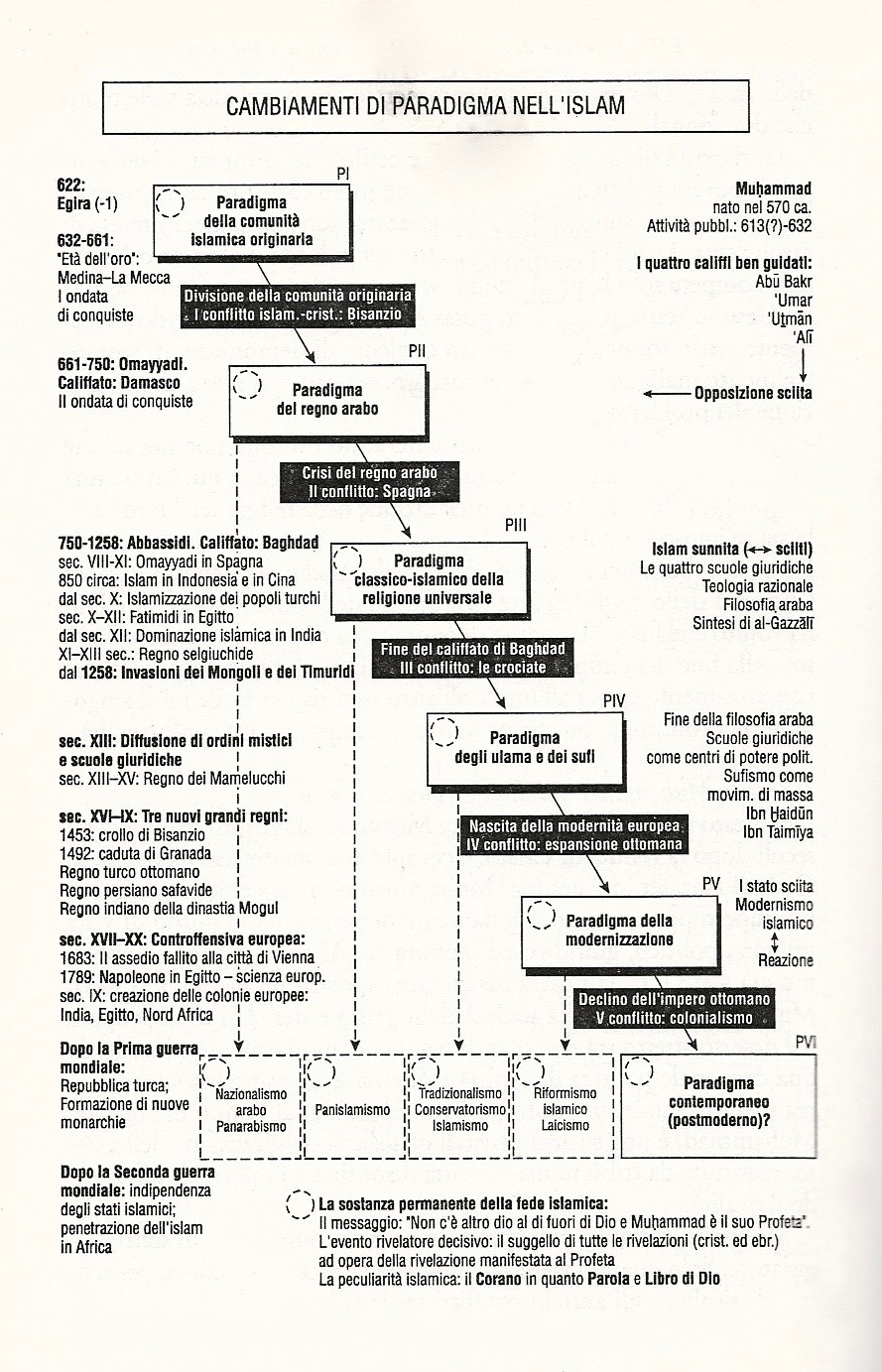 paradigmi islam